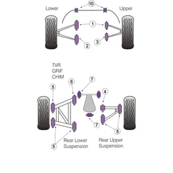 Powerflex Polyurethane Bush TVR Griffith-Chimaera Rear Diff Mount