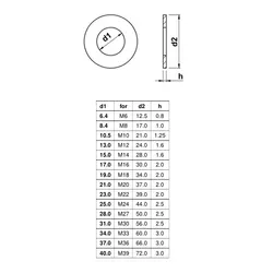 M8 Form B Washer in A2 Stainless