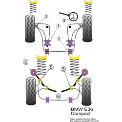 Powerflex Polyurethane Bush For BMW E36 3 Series Compact Rear Beam